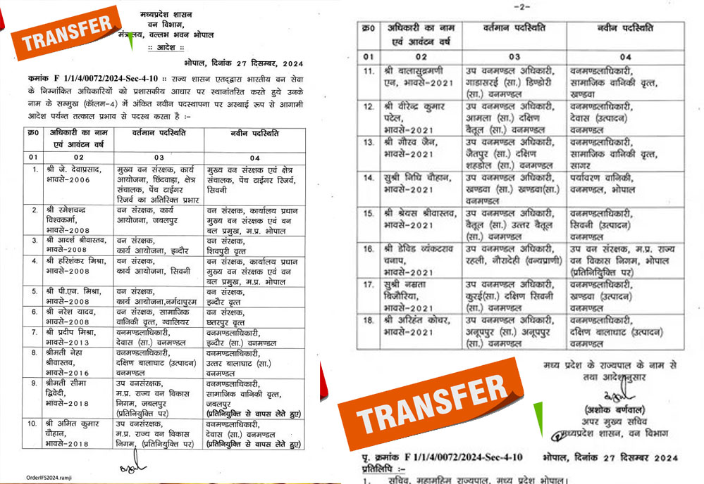 मध्‍य प्रदेश में बड़ी प्रशासनिक सर्जरी, राज्य सरकार ने 18 IFS अफसरों के किए ट्रांसफर, किसे, कहां भेजा, देखें लिस्ट