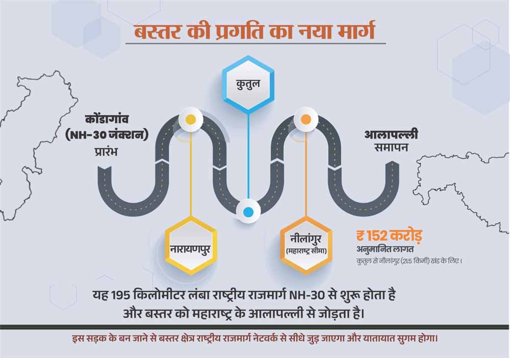 अबूझमाड़ को नई राह: नेशनल हाईवे 130-डी जोड़ेगा नारायणपुर से महाराष्ट्र तक