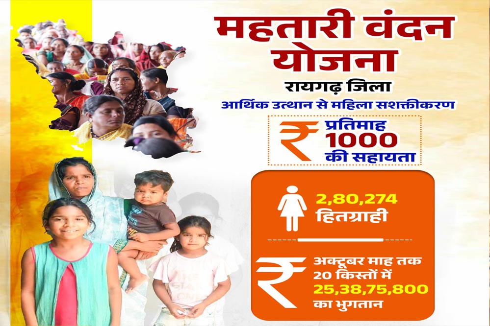 रायपुर में हर महीने 1000 रुपए से संवर रहा आत्मनिर्भरता का सपना