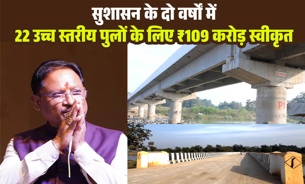 ग्रामीणों को बरसात में राहत: रायपुर में नदी-नालों पर पुल निर्माण को मुख्यमंत्री विष्णुदेव साय की करोड़ों की मंज़ूरी