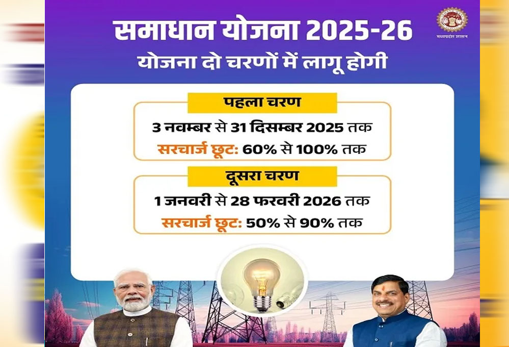 समाधान योजना में अब 31 जनवरी 2026 तक मिलेगी सौ फीसदी तक सरचार्ज में छूट