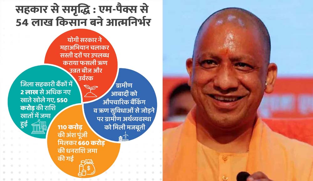 जिला सहकारी बैंकों में दो लाख से अधिक नए खाते खोले गए, 550 करोड़ की राशि खातों में जमा हुई