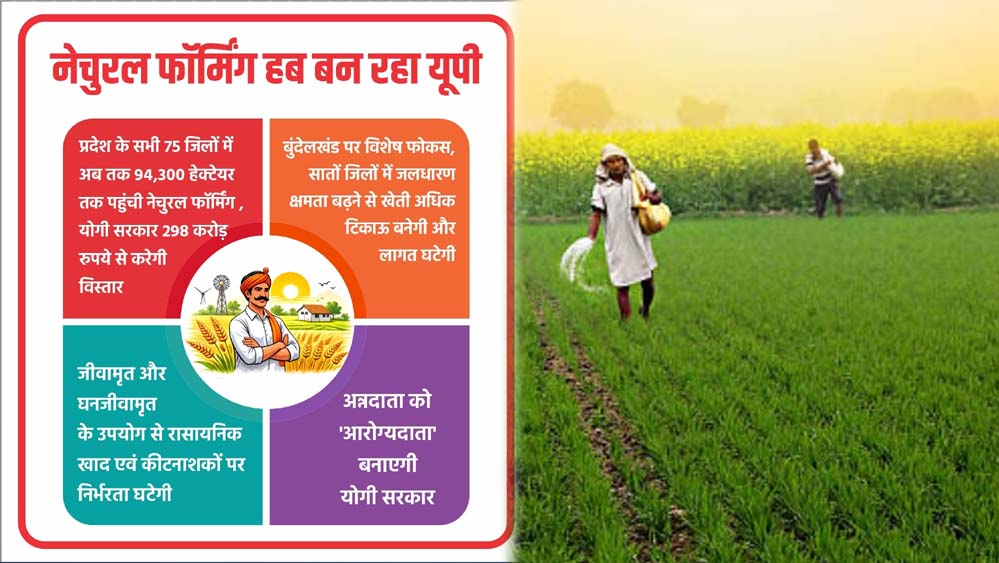 जीवामृत और घनजीवामृत के उपयोग से रासायनिक खाद एवं कीटनाशकों पर निर्भरता घटेगी