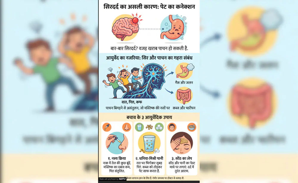 गैस और कब्ज बन सकते हैं माइग्रेन जैसा दर्द,जानें कैसे धनिया, मिश्री और सोंठ से मिलेगा स्थायी आराम