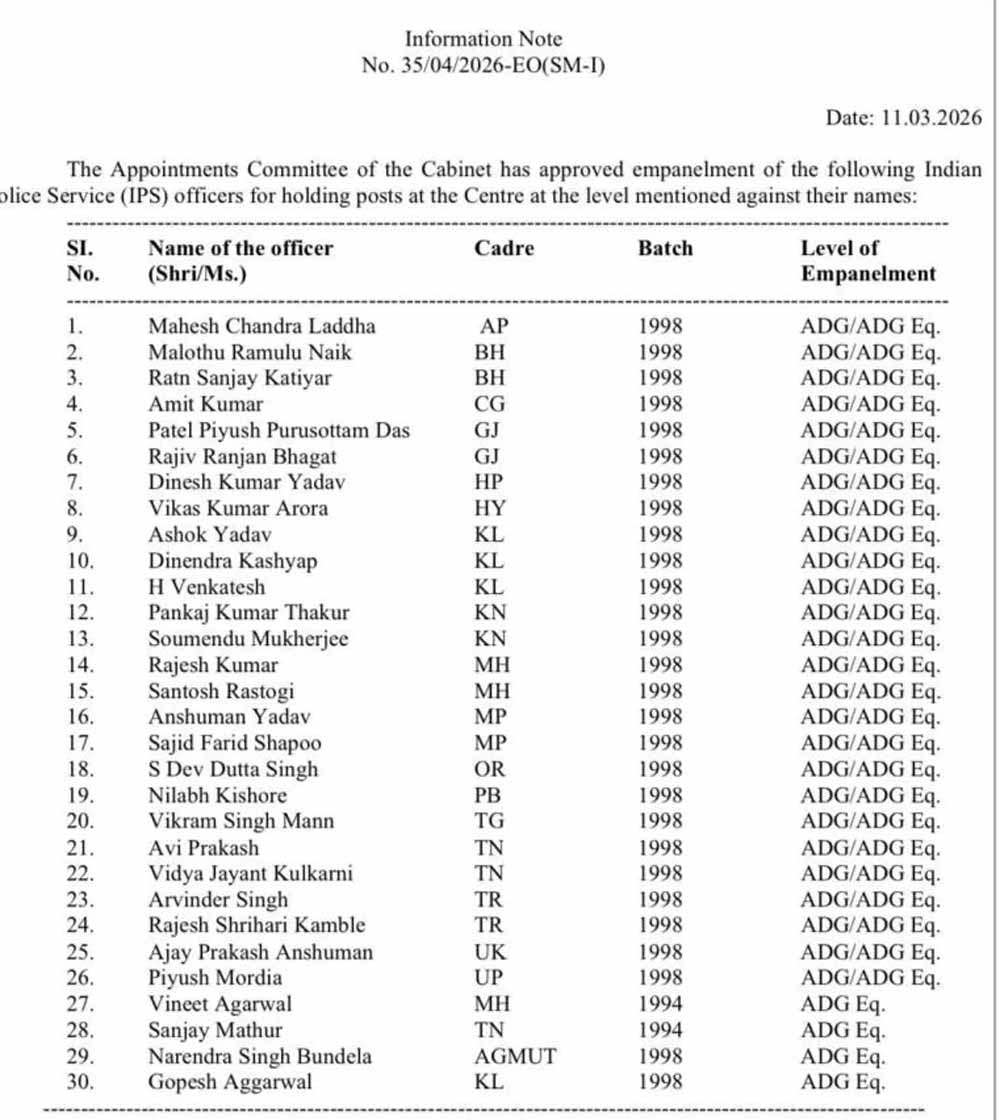 केंद्र में ADG इम्पैनल हुए IPS अमित कुमार, फिलहाल छत्तीसगढ़ इंटेलिजेंस की कमान
