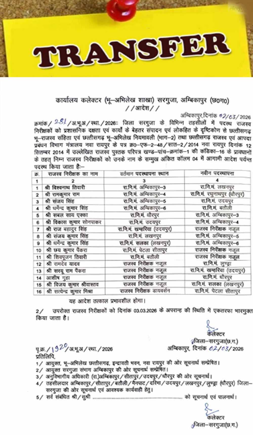 कलेक्टर ने प्रशासनिक ढांचे में कसावट लाने किया बदलाव, 16 राजस्व निरीक्षकों का तबादला