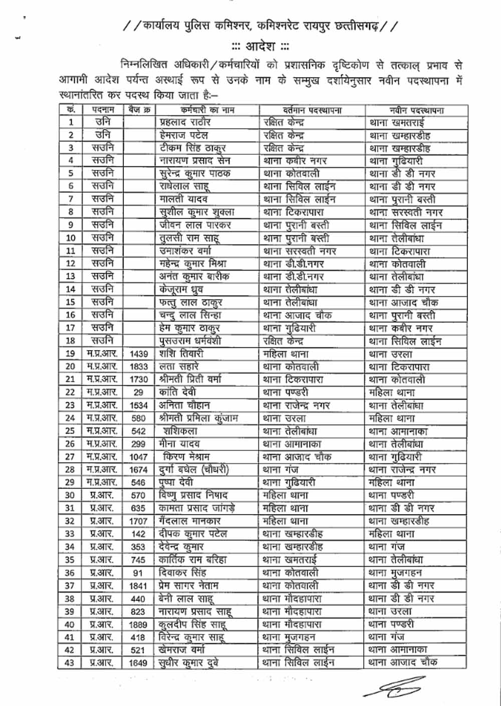 रायपुर पुलिस में बदलाव: 136 पुलिसकर्मियों के तबादले, SI से हेड कांस्टेबल तक असर