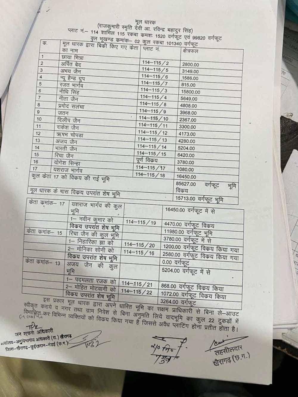 पार्क की जमीन पर बड़ा खेल! प्रतिमा हटाकर काट दिए 22 प्लॉट, अवैध कॉलोनी तैयार