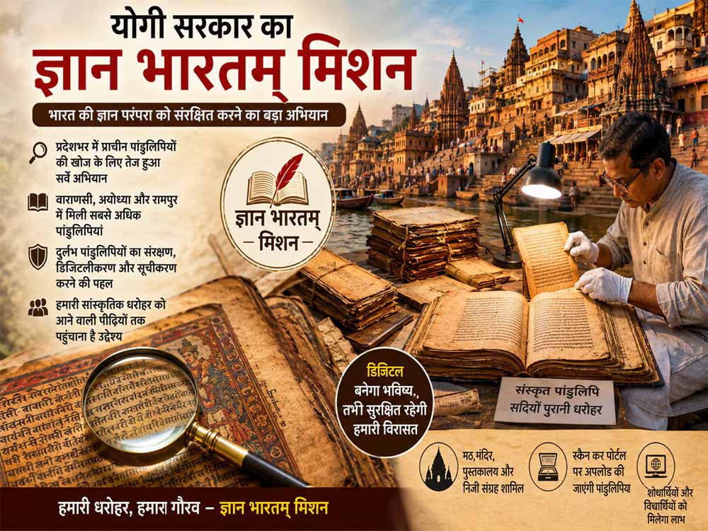 “ज्ञान भारतम् मिशन” के जरिए सांस्कृतिक विरासत को सहेज रही योगी सरकार, संरक्षण और डिजिटलीकरण पर जोर