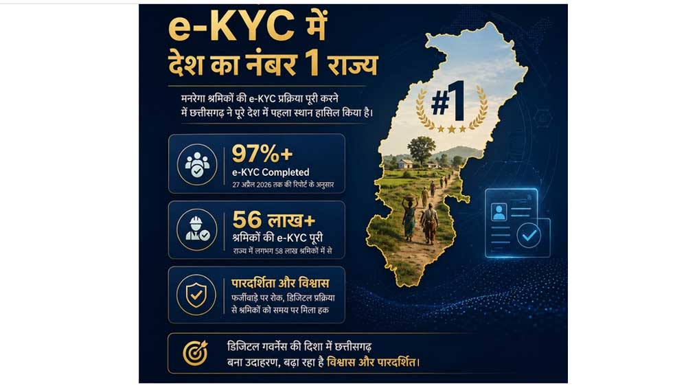 डिजिटल क्रांति से बदली राजस्व न्याय व्यवस्था, छत्तीसगढ़ की ई-कोर्ट परियोजना ने बनाई नई पहचान
